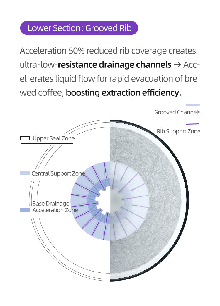 MAVO Pour Over Coffee Dripper, HYTRAC Hand Drip Brewer